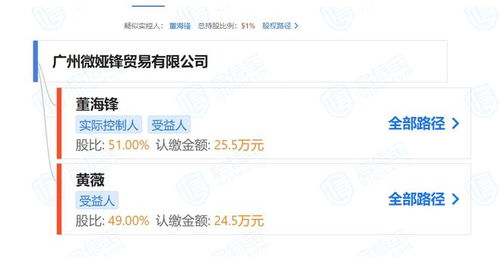 薇婭退出直播間后,其關(guān)聯(lián)公司再現(xiàn)經(jīng)營(yíng)異常